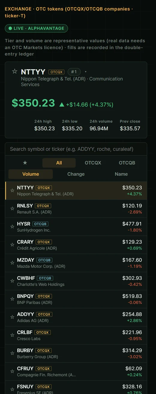 OTC instrument list in the WANNA RWA Exchange prototype