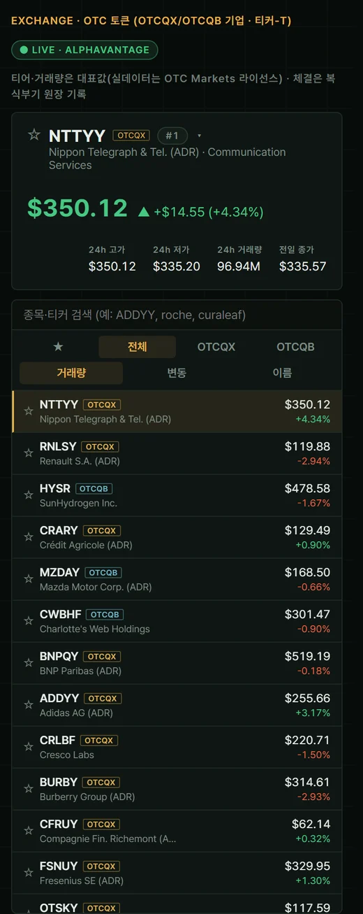 WANNA RWA 거래소 시제품의 OTC 종목 목록 화면